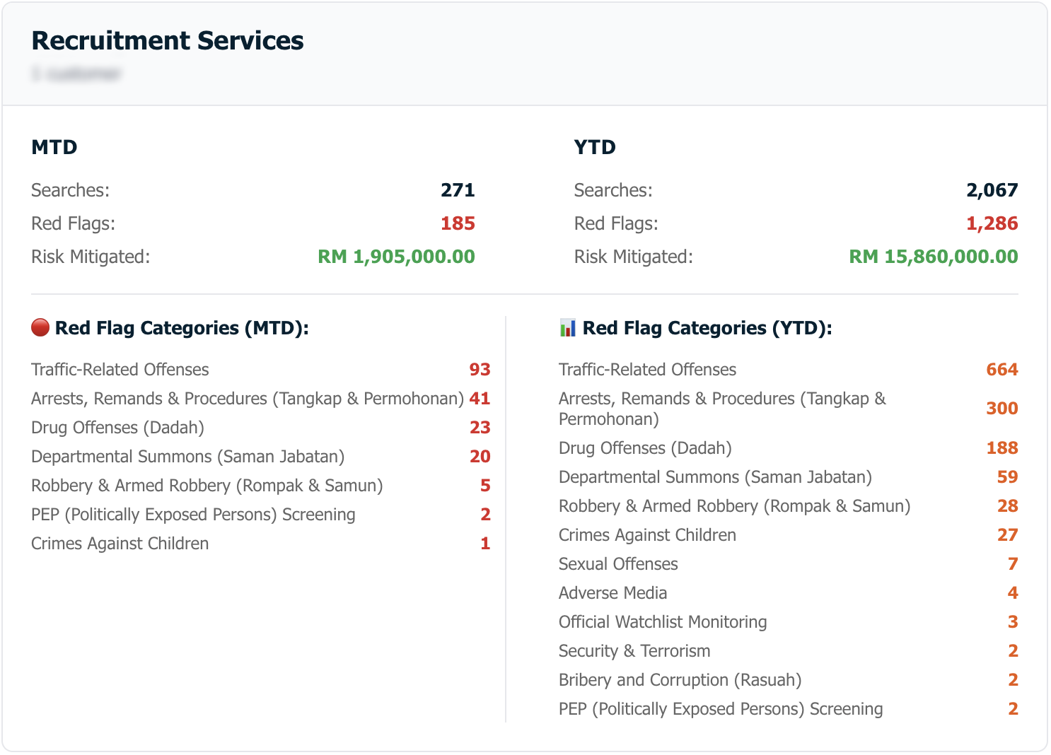 Recruitment Services